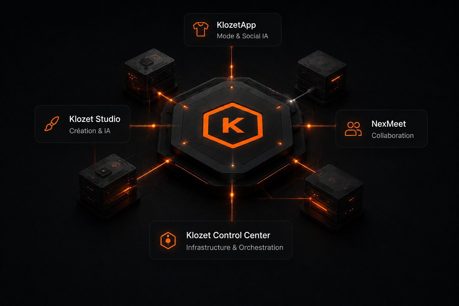 Klozet ecosystem